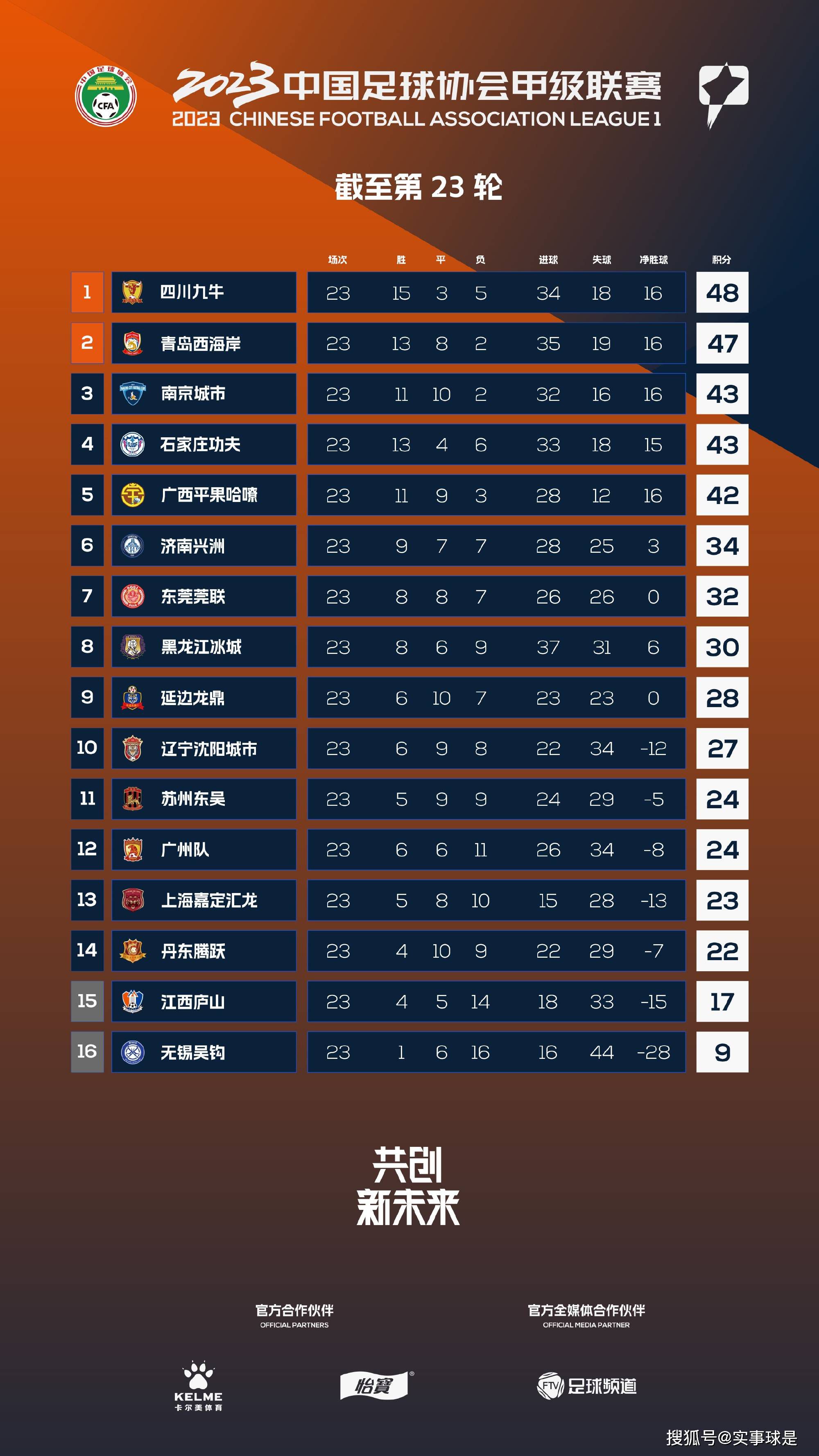 而别人正准备高考的时候就，他就已经作为公派留学生出国留学了。